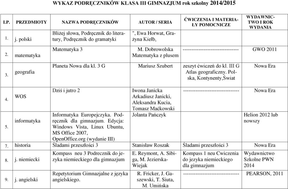 Dobrowolska Matematyka z plusem -------------------------------- GWO 2011 3. geografia Planeta Nowa dla kl. 3 G Mariusz Szubert zeszyt ćwiczeń do kl. III G Atlas geograficzny.