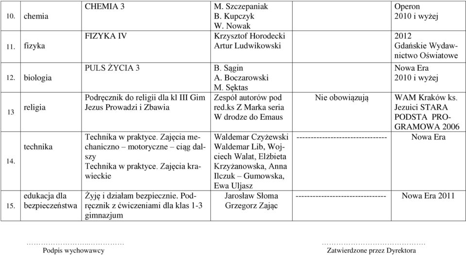 Zajęcia mechaniczno motoryczne ciąg dalszy Technika w praktyce. Zajęcia krawieckie Żyję i działam bezpiecznie. Podręcznik z ćwiczeniami dla klas 1-3 gimnazjum M. Szczepaniak B. Kupczyk W.