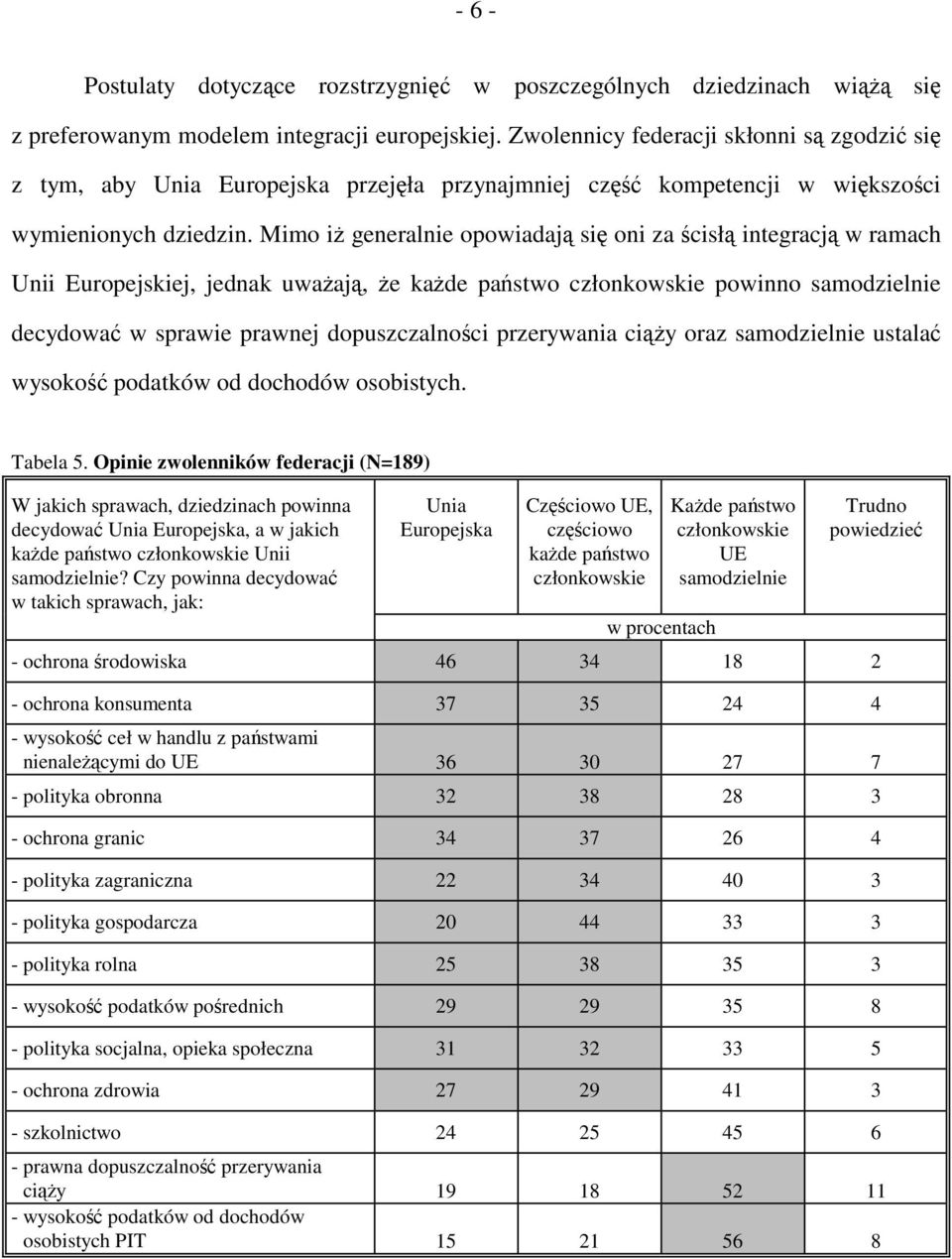 Mimo iż generalnie opowiadają się oni za ścisłą integracją w ramach Unii Europejskiej, jednak uważają, że każde państwo powinno samodzielnie decydować w sprawie prawnej dopuszczalności przerywania