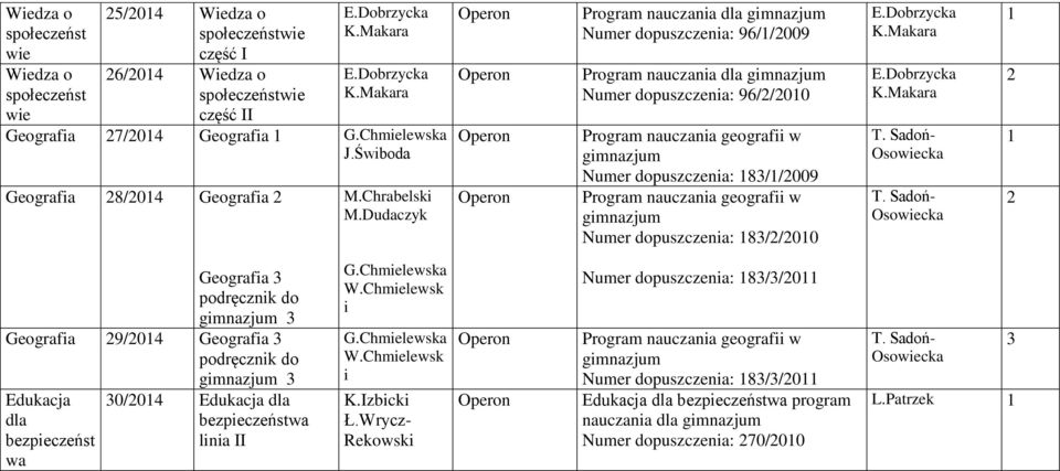 Dudaczyk Program nauczania dla Numer dopuszczenia: 96//009 Program nauczania dla Numer dopuszczenia: 96//00 Numer dopuszczenia: 8//009 Numer dopuszczenia: 8//00 Geografia podręcznik