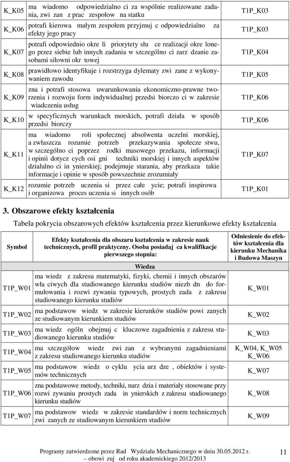 prawidłowo identyfikuje i rozstrzyga dylematy związane z wykonywaniem zawodu zna i potrafi stosować uwarunkowania ekonomiczno-prawne tworzenia i rozwoju form indywidualnej przedsiębiorczości w