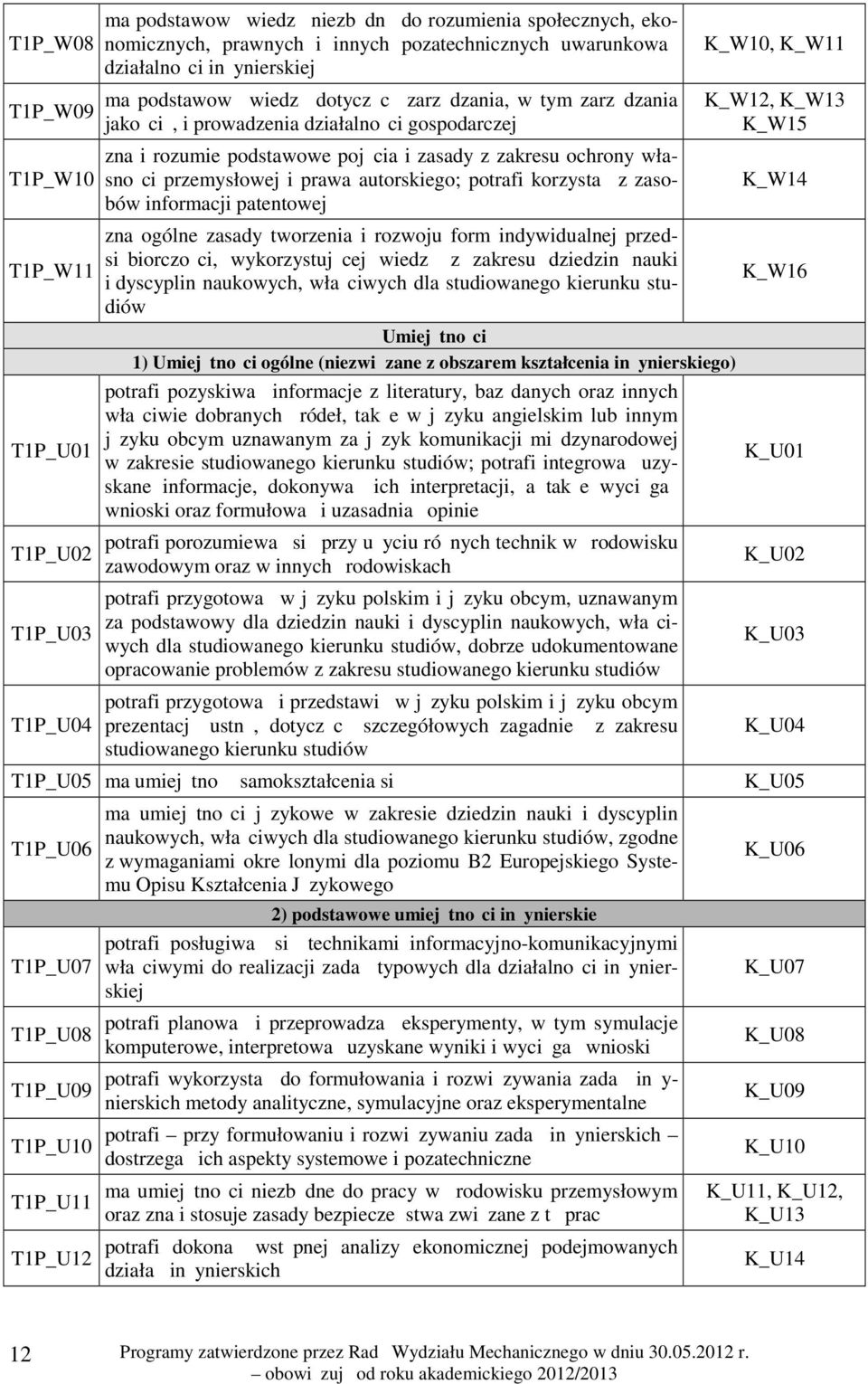 własności przemysłowej i prawa autorskiego; potrafi korzystać z zasobów informacji patentowej zna ogólne zasady tworzenia i rozwoju form indywidualnej przedsiębiorczości, wykorzystującej wiedzę z