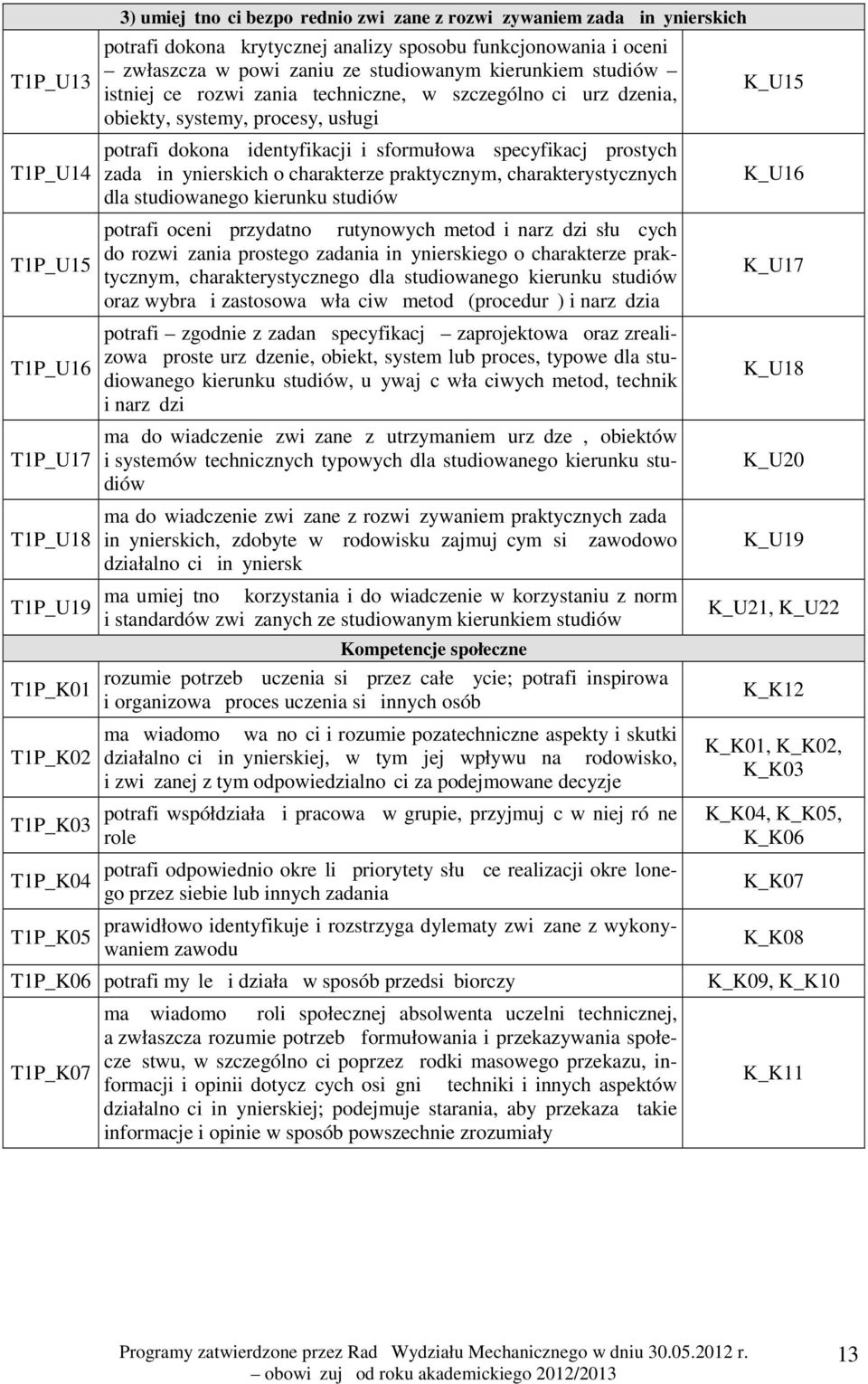 sformułować specyfikację prostych zadań inżynierskich o charakterze praktycznym, charakterystycznych dla studiowanego kierunku studiów potrafi ocenić przydatność rutynowych metod i narzędzi służących