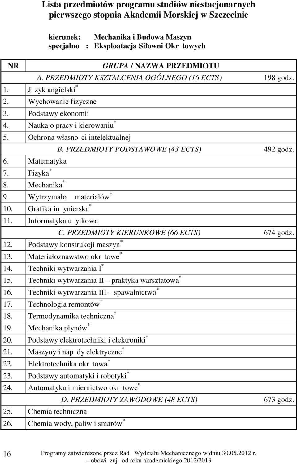 Ochrona własności intelektualnej 6. Matematyka 7. Fizyka * 8. Mechanika * B. PRZEDMIOTY PODSTAWOWE (43 ECTS) 492 godz. 9. Wytrzymałość materiałów * 10. Grafika inżynierska * 11.