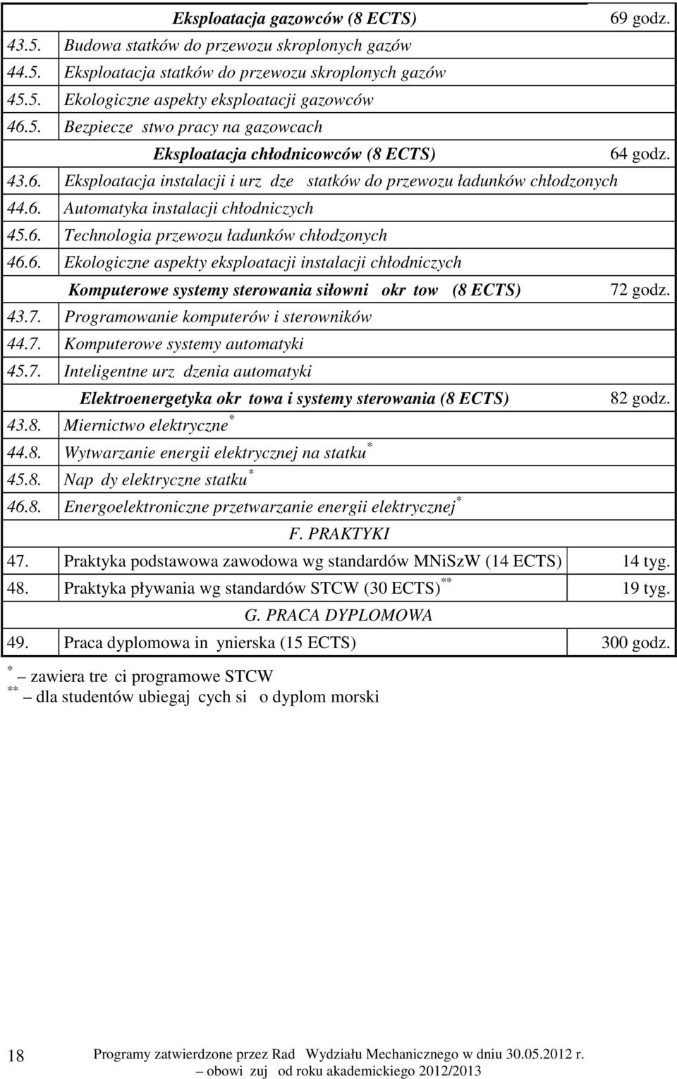 7. Programowanie komputerów i sterowników 44.7. Komputerowe systemy automatyki 45.7. Inteligentne urządzenia automatyki Elektroenergetyka okrętowa i systemy sterowania (8 ECTS) 43.8. Miernictwo elektryczne * 44.