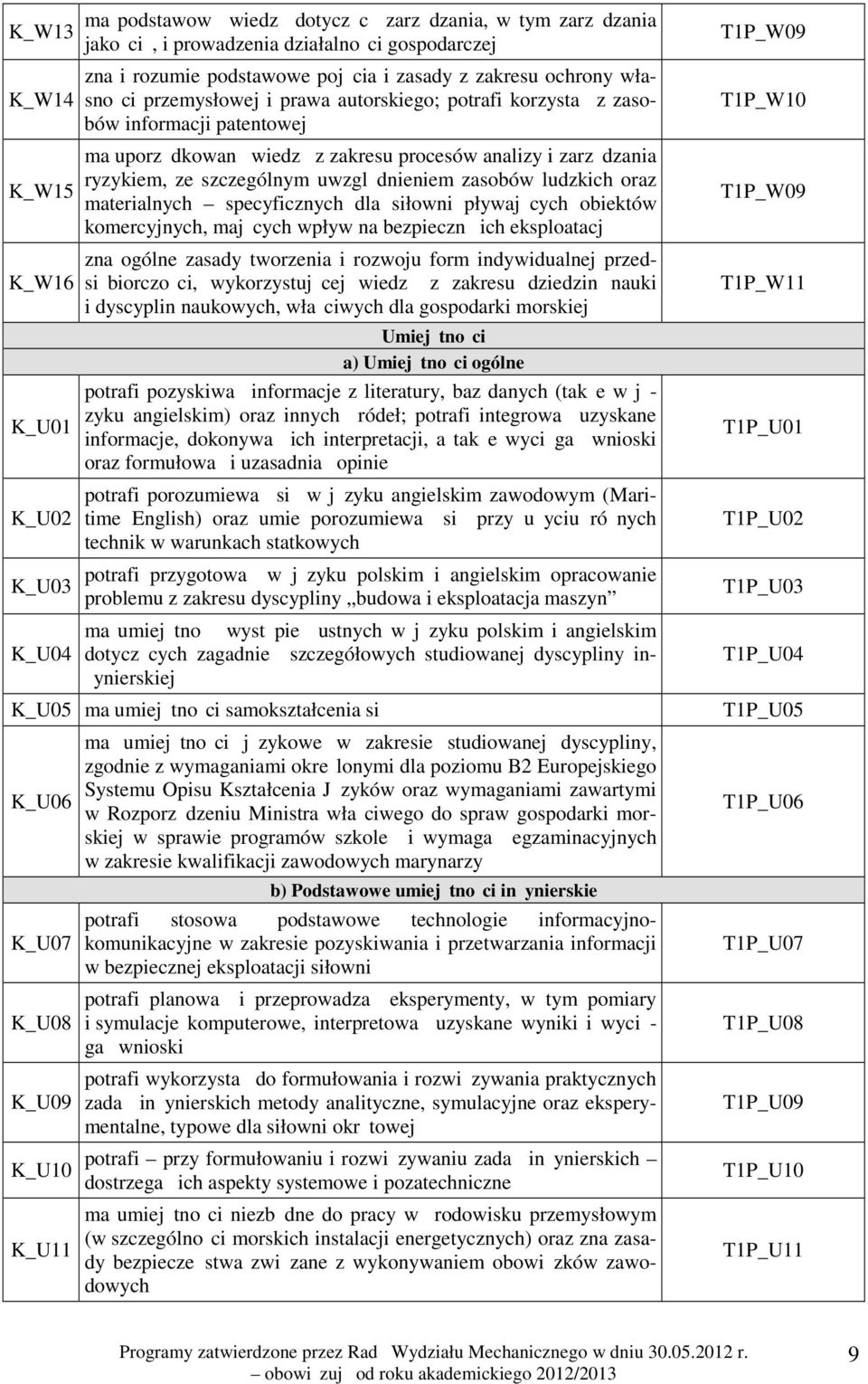 szczególnym uwzględnieniem zasobów ludzkich oraz materialnych specyficznych dla siłowni pływających obiektów komercyjnych, mających wpływ na bezpieczną ich eksploatację zna ogólne zasady tworzenia i