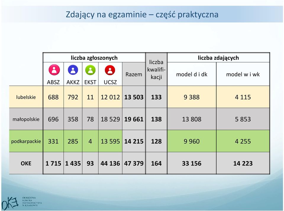012 13 503 133 9 388 4 115 małopolskie 696 358 78 18 529 19 661 138 13 808 5 853