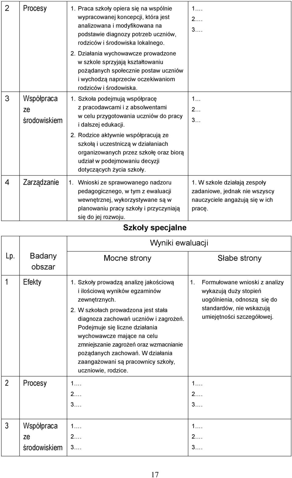 Szkoła podejmują współpracę z pracodawcami i z absolwentami w celu przygotowania uczniów do pracy i dalszej edukacji. 2.