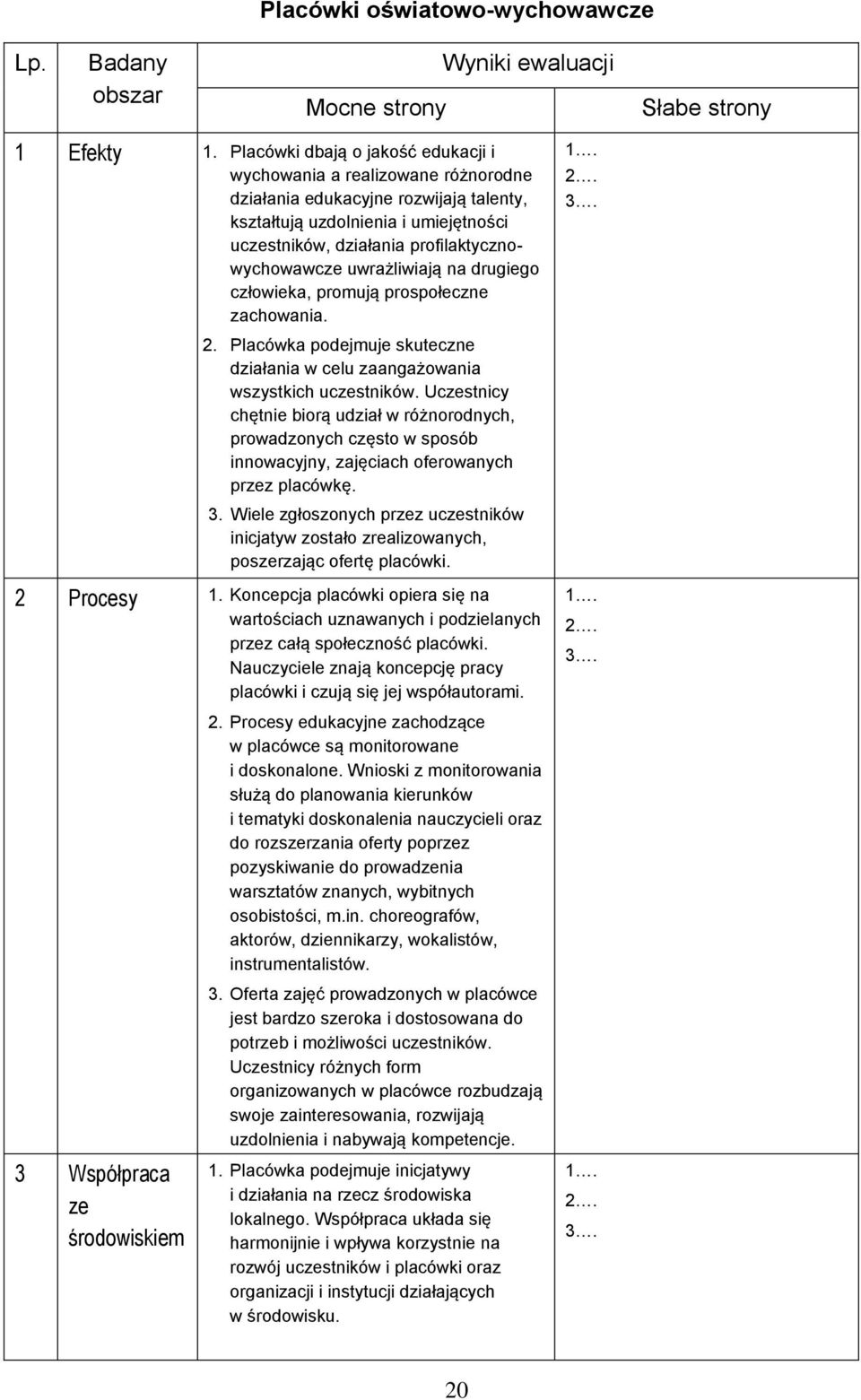 uwrażliwiają na drugiego człowieka, promują prospołeczne zachowania. 2. Placówka podejmuje skuteczne działania w celu zaangażowania wszystkich uczestników.