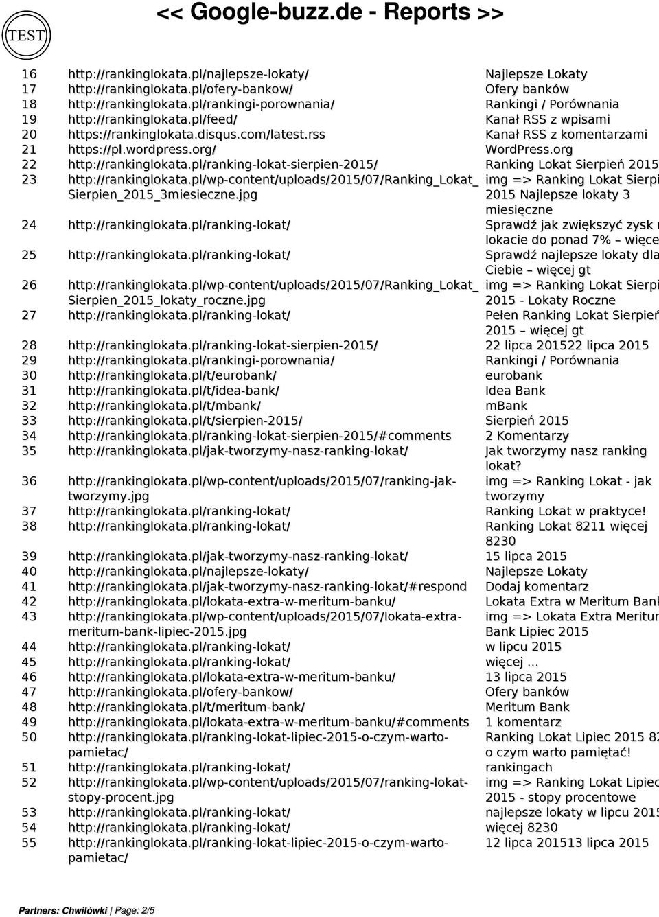 org/ WordPress.org 22 http://rankinglokata.pl/ranking-lokat-sierpien-/ Ranking Lokat Sierpień 23 http://rankinglokata.