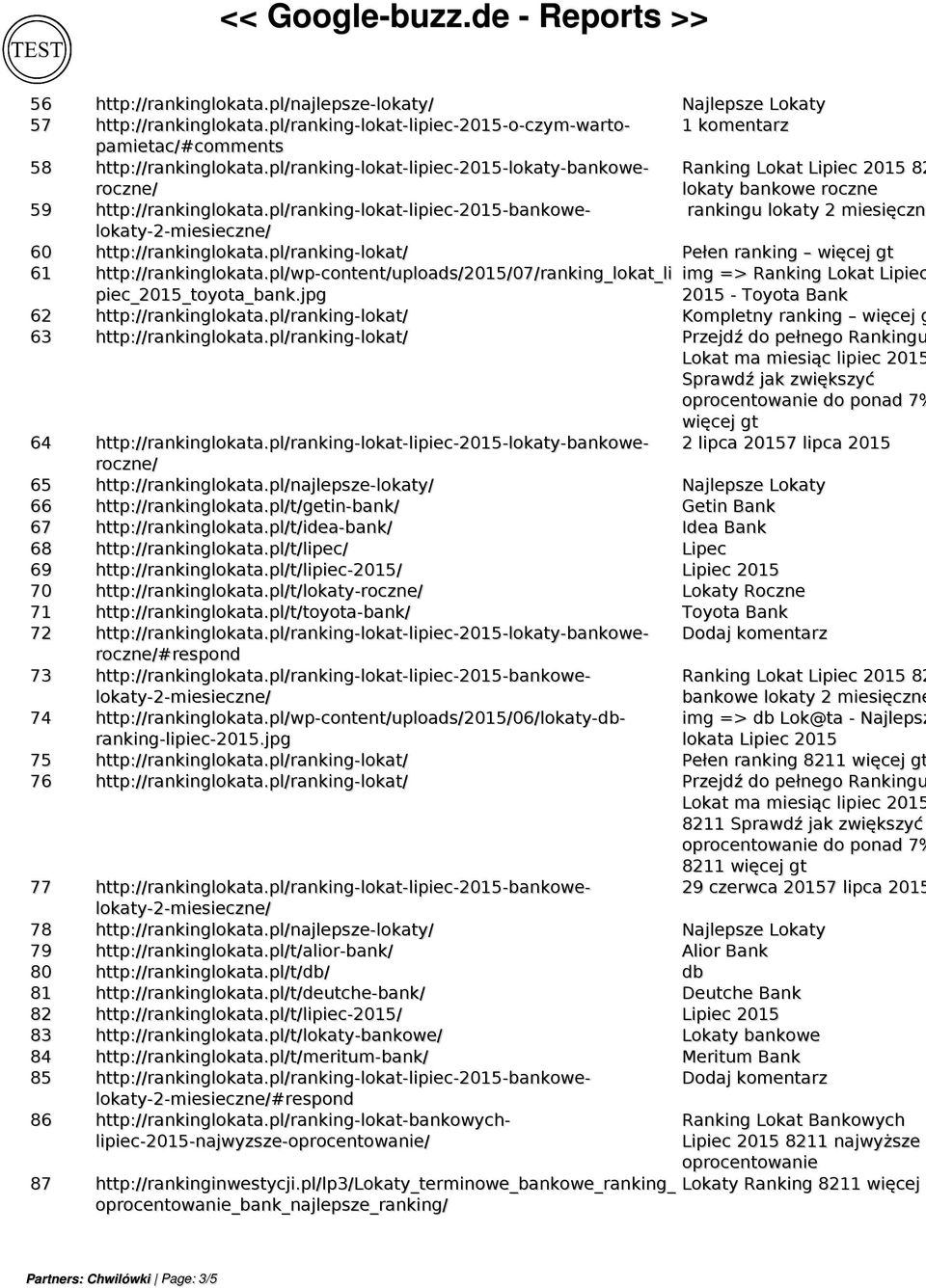 pl/ranking-lokat-lipiec--bankowe- rankingu lokaty 2 miesięczne 60 http://rankinglokata.pl/ranking-lokat/ Pełen ranking 61 http://rankinglokata.