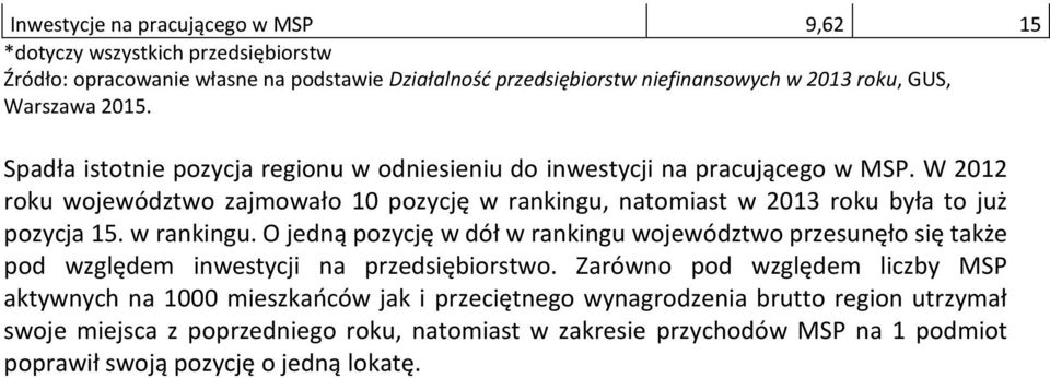 natomiast w 2013 roku była to już pozycja 15. w rankingu.