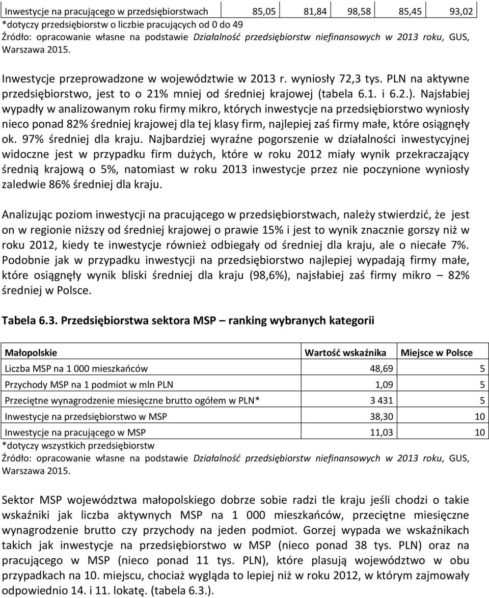 Najsłabiej wypadły w analizowanym roku firmy mikro, których inwestycje na przedsiębiorstwo wyniosły nieco ponad 82% średniej krajowej dla tej klasy firm, najlepiej zaś firmy małe, które osiągnęły ok.