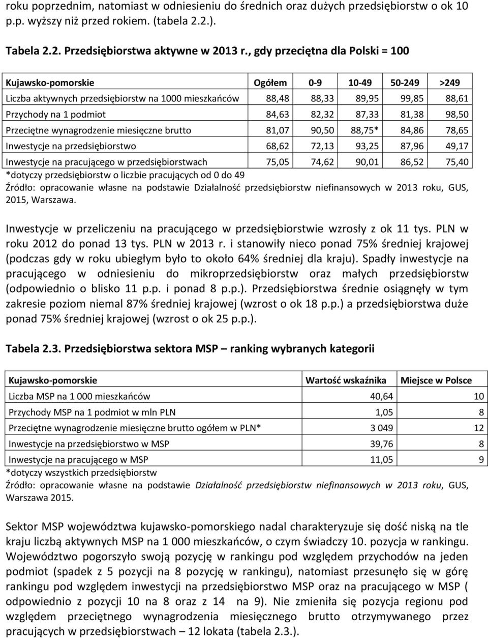 87,33 81,38 98,50 Przeciętne wynagrodzenie miesięczne brutto 81,07 90,50 88,75* 84,86 78,65 Inwestycje na przedsiębiorstwo 68,62 72,13 93,25 87,96 49,17 Inwestycje na pracującego w przedsiębiorstwach