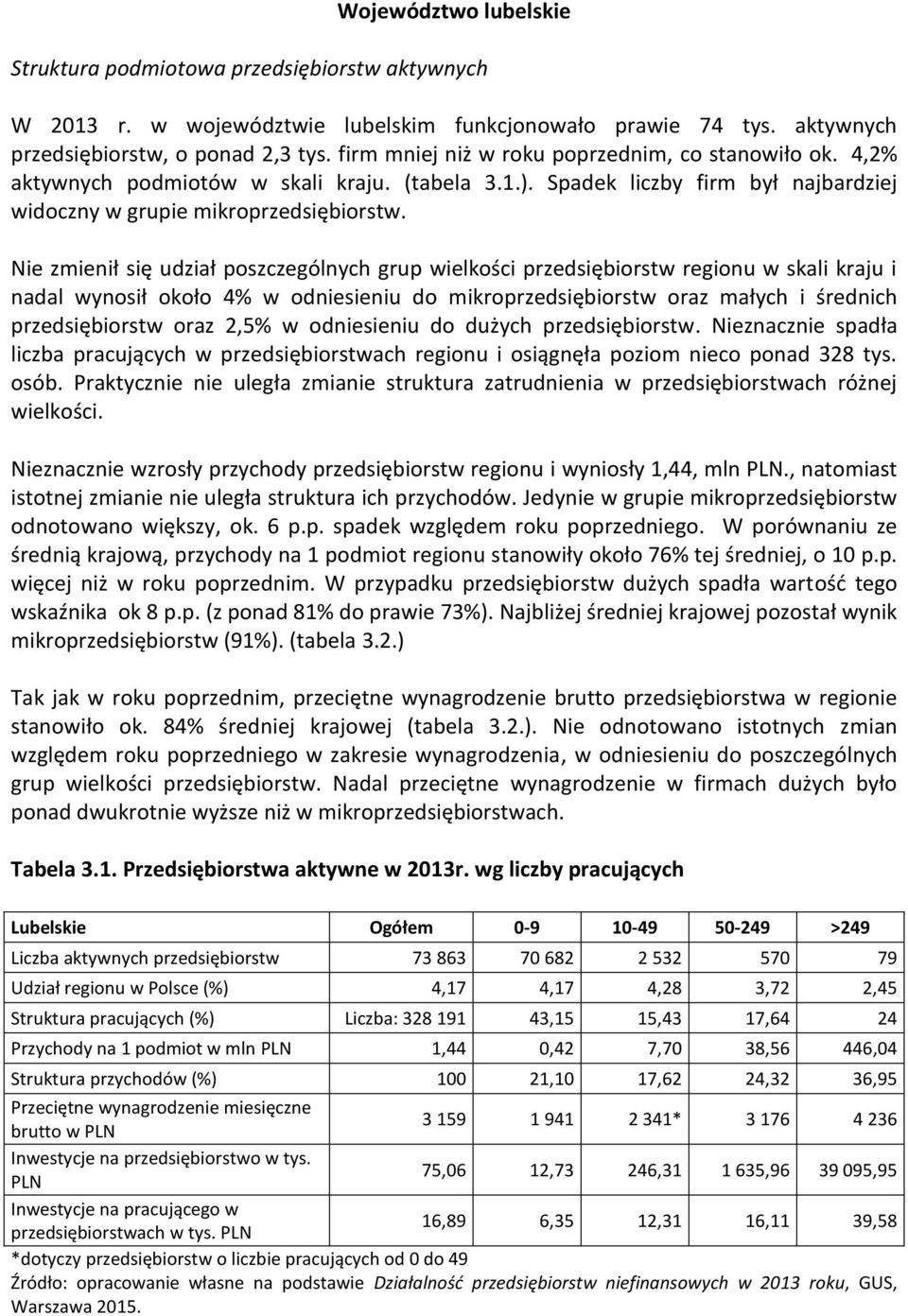 Nie zmienił się udział poszczególnych grup wielkości przedsiębiorstw regionu w skali kraju i nadal wynosił około 4% w odniesieniu do mikroprzedsiębiorstw oraz małych i średnich przedsiębiorstw oraz