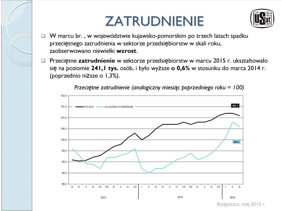 przedsiębiorstw w skali roku, zaobserwowano niewielki wzrost.