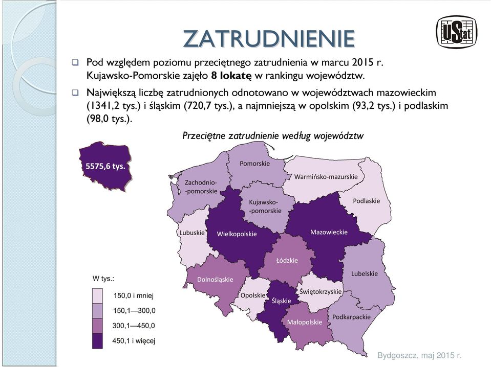 Największą liczbę zatrudnionych odnotowano w województwach mazowieckim (1341,2 tys.