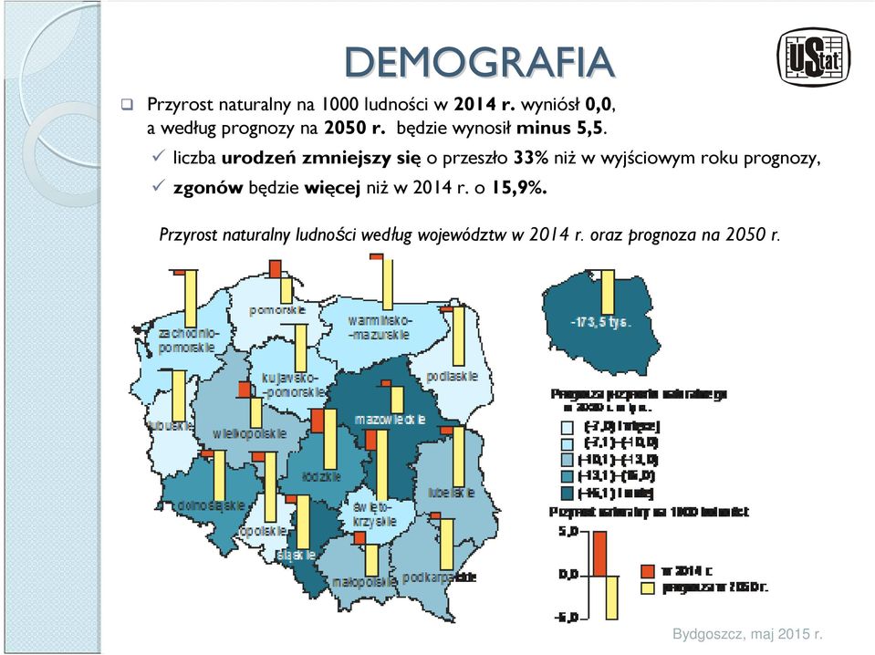 liczba urodzeń zmniejszy się o przeszło 33% niż w wyjściowym roku prognozy,