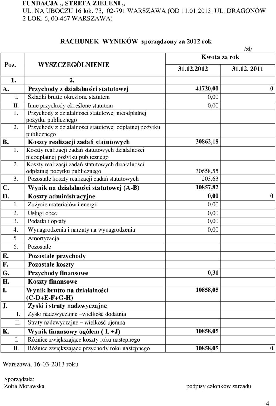 Inne przychody określone statutem 0,00 1. Przychody z działalności statutowej nieodpłatnej pożytku publicznego 2. Przychody z działalności statutowej odpłatnej pożytku publicznego B.