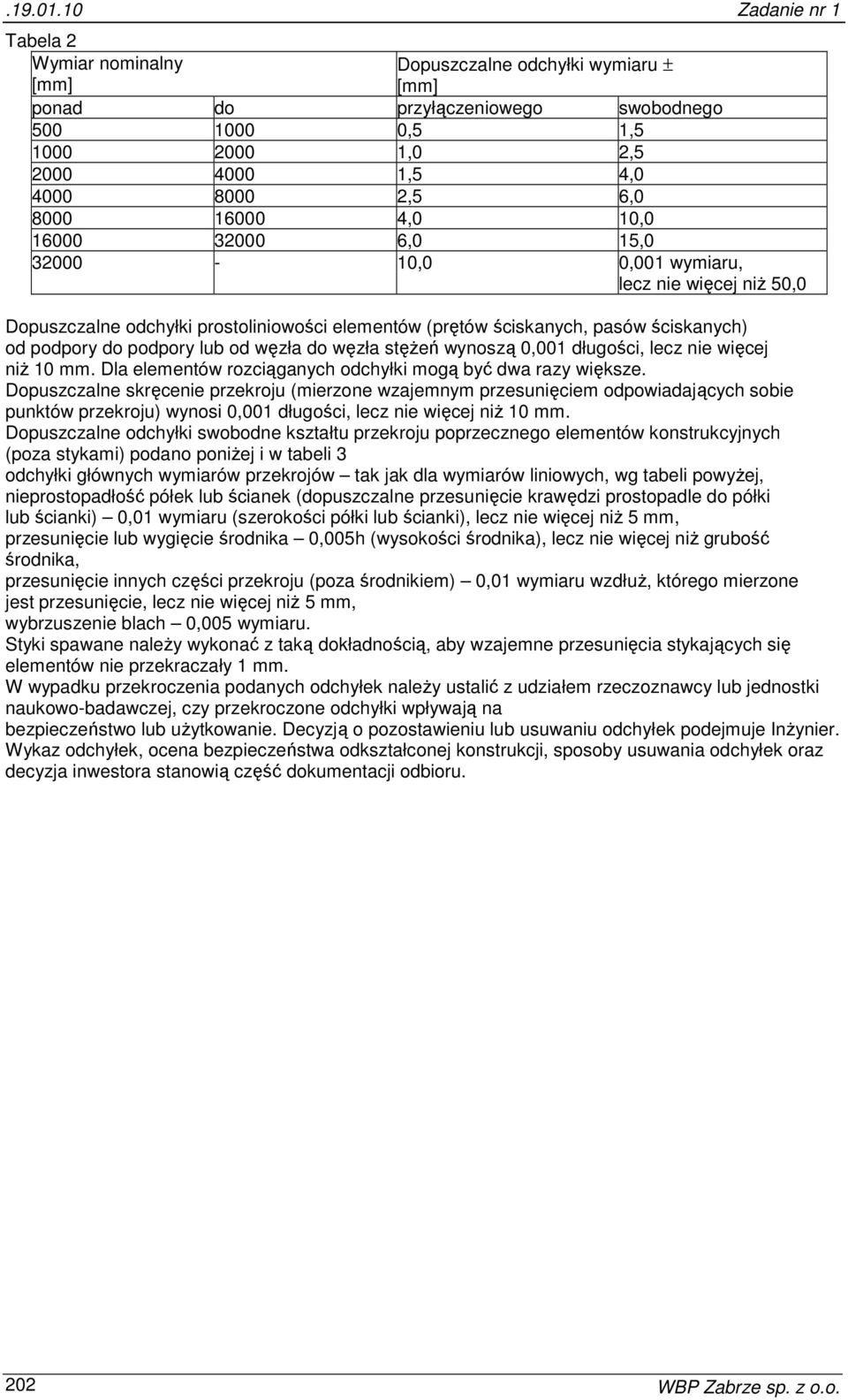 16000 4,0 10,0 16000 32000 6,0 15,0 32000-10,0 0,001 wymiaru, lecz nie więcej niż 50,0 Dopuszczalne odchyłki prostoliniowości elementów (prętów ściskanych, pasów ściskanych) od podpory do podpory lub