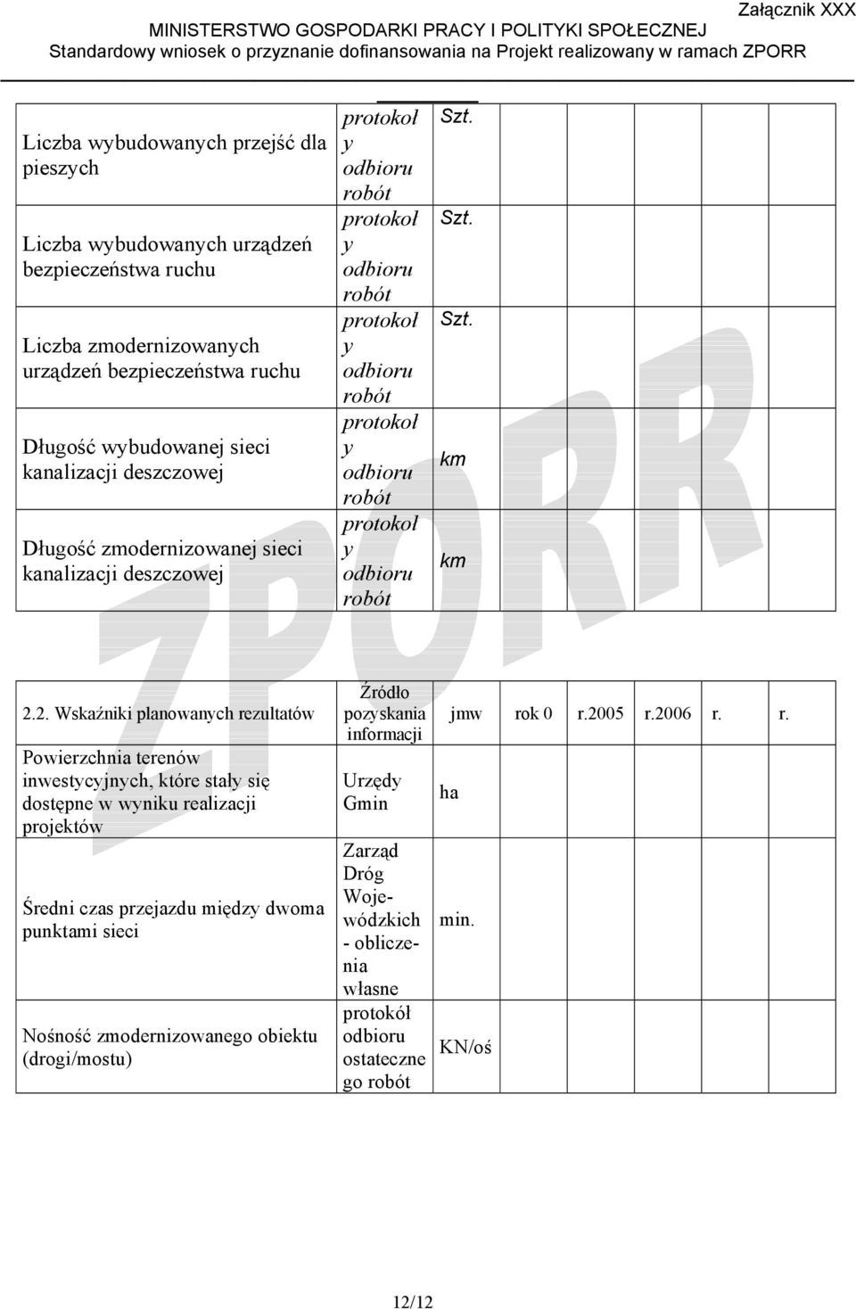 2. Wskaźniki planowanch rezultatów Powierzchnia terenów inwestcjnch, które stał się dostępne w wniku realizacji projektów Średni czas przejazdu międz dwoma