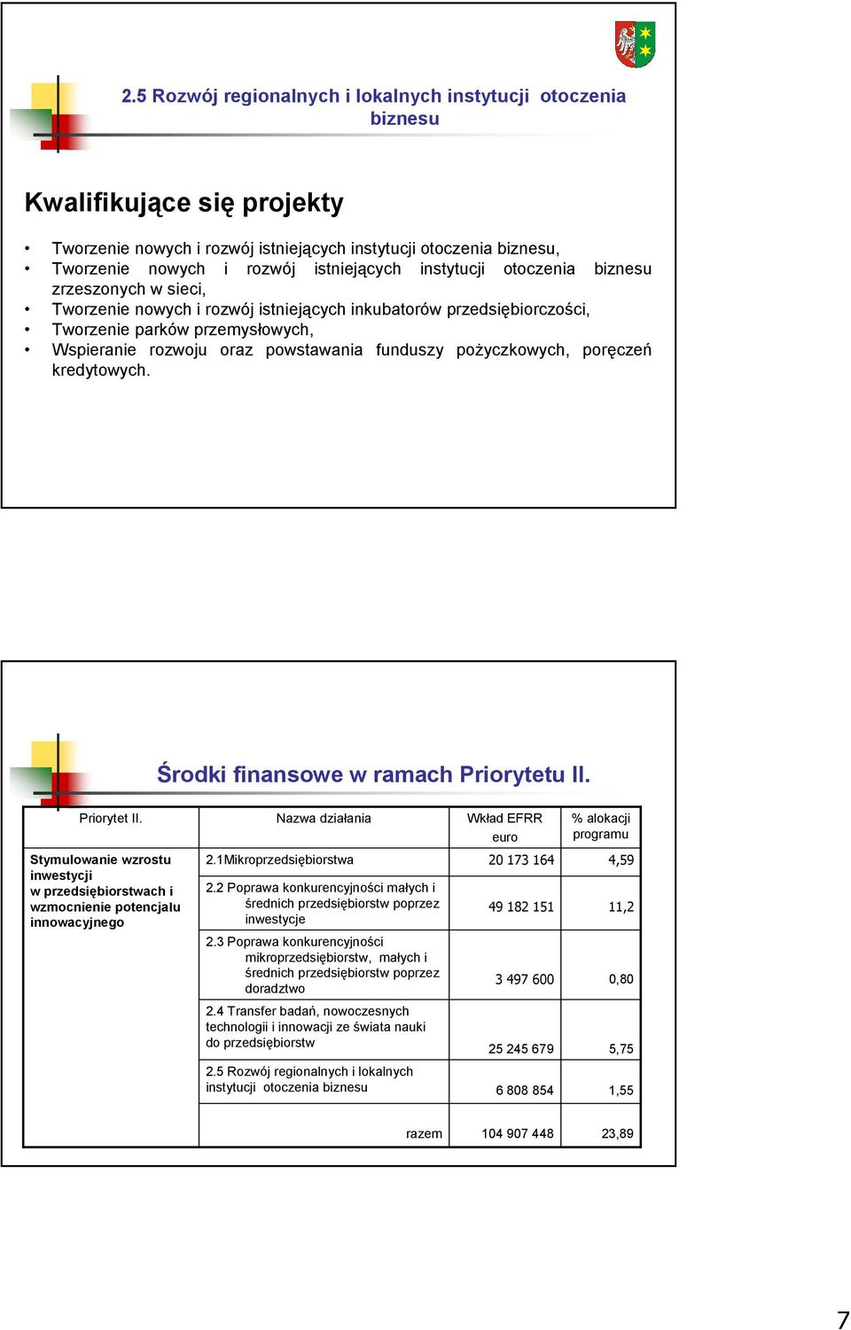 pożyczkowych, poręczeń kredytowych. Środki finansowe w ramach Priorytetu II. Priorytet II.