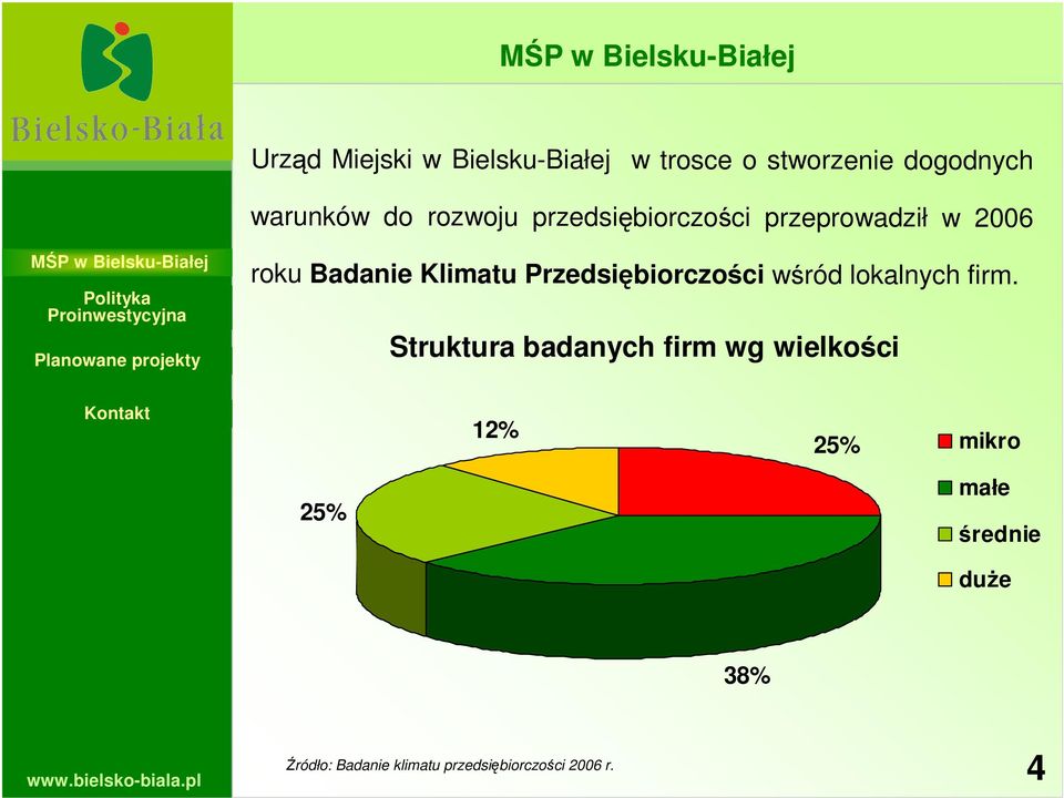 Przedsiębiorczości wśród lokalnych firm.