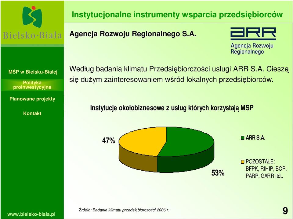 Według badania klimatu Przedsiębiorczości usługi AR