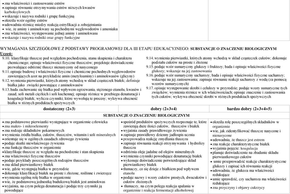 grupy funkcyjne WYMAGANIA SZCZEGÓŁOWE Z PODSTAWY PROGRAMOWEJ DLA III ETAPU EDUKACYJNEGO: SUBSTANCJE O ZNACZENIU BIOLOGICZNYM Uczeń: 9.10.