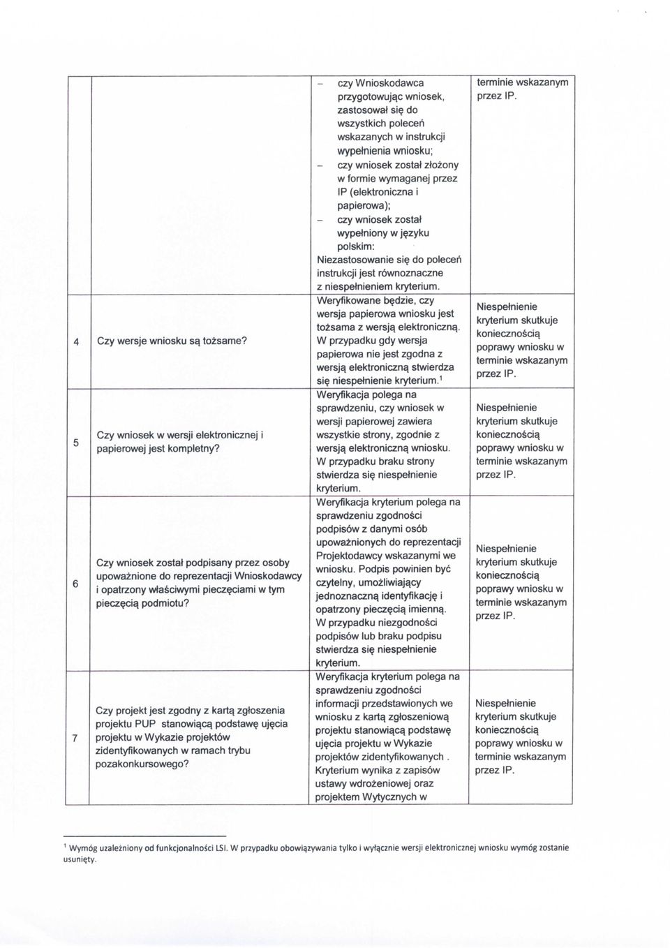 Czy projekt jest zgodny z kartq zgtoszenia projektu PUP stanowiqcq podstaw? uj?cia 7 projektu w Wykazie projekt6w zidentyfikowanych w ramach trybu pozakonkursowego?