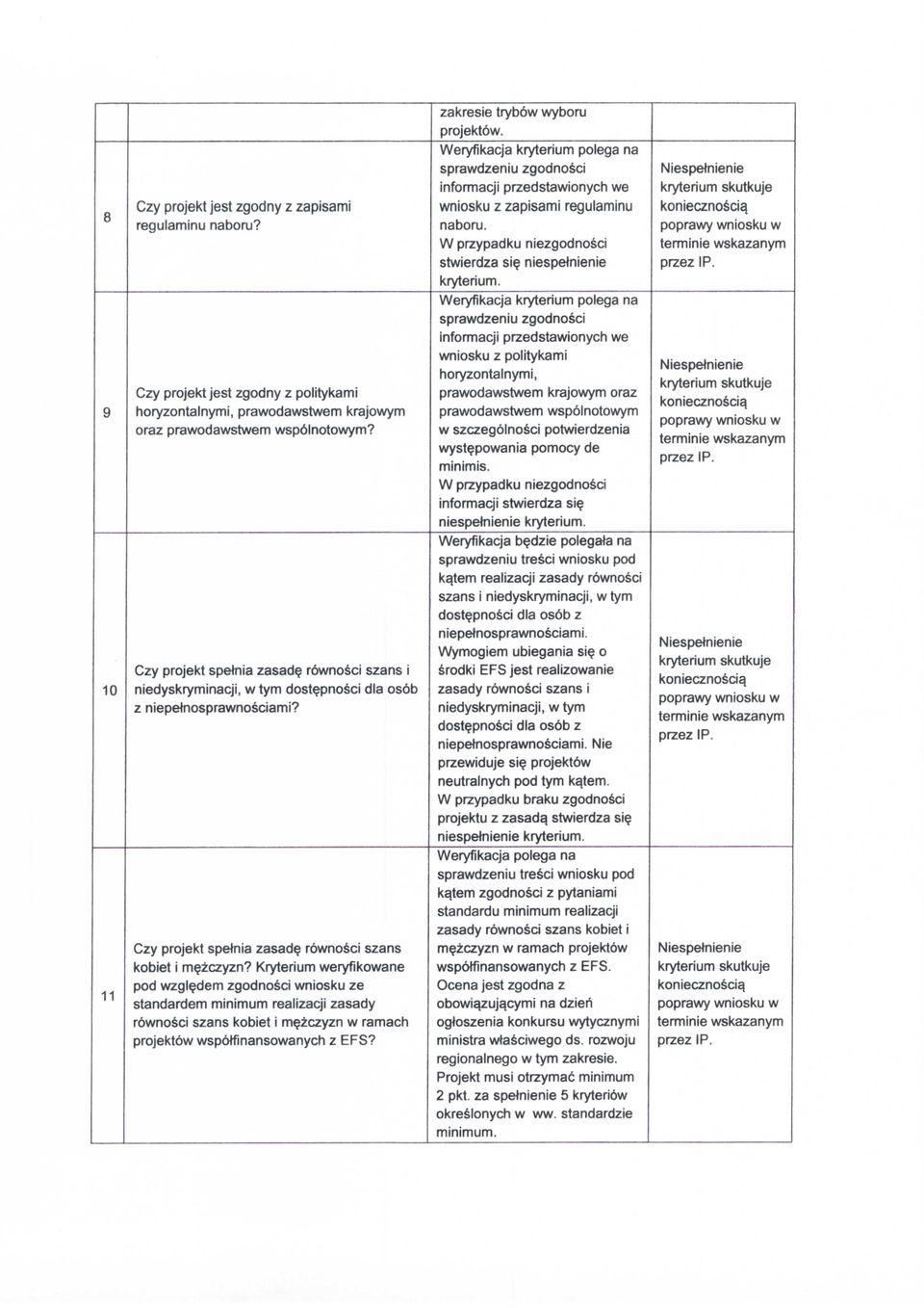 Weryfikacja kryterium polega na sprawdzeniu zgodnosci informacji przedstawionych we 9 Czy projekt jest zgodny z politykami horyzontalnymi, prawodawstwem krajowym oraz prawodawstwem wsp6lnotowym?