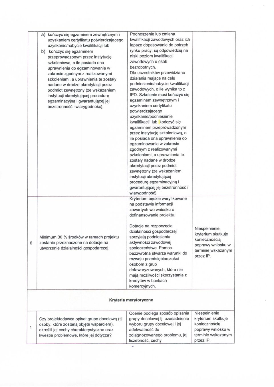 egzaminem przeprowadzonym przez instytucj?