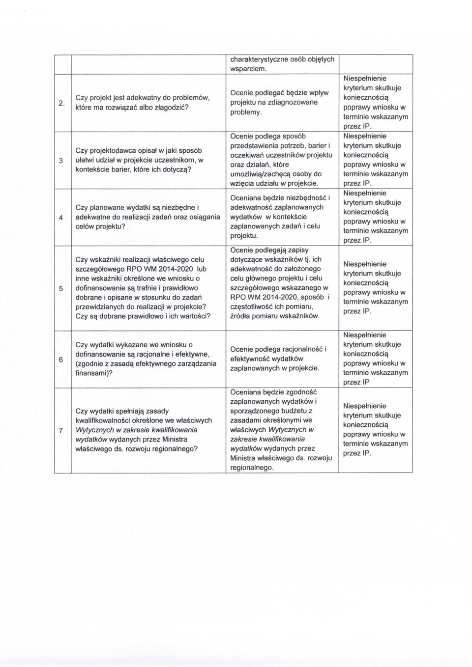 przedstawienia potrzeb, barier i oczekiwah uczestnikow projektu oraz dziatah, ktore umozliwiq/zach?cq osoby do wzi?cia udziatu w projekcie. 4 Czy planowane wydatki sq niezb?