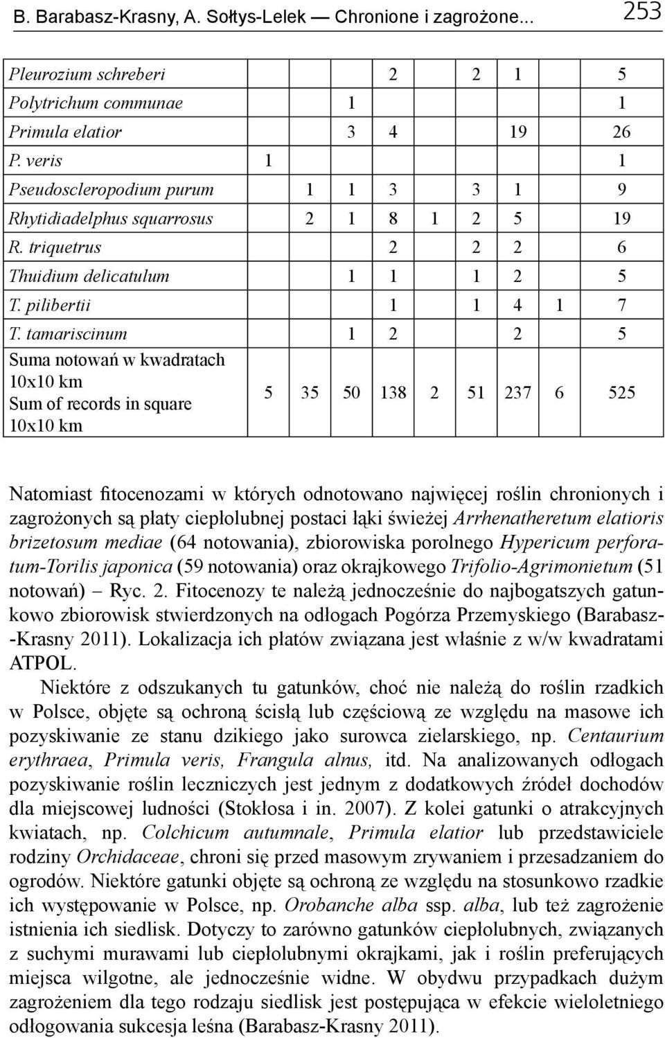 tamariscinum 1 2 2 5 Suma notowań w kwadratach 10x10 km Sum of records in square 10x10 km 5 35 50 138 2 51 237 6 525 Natomiast fitocenozami w których odnotowano najwięcej roślin chronionych i