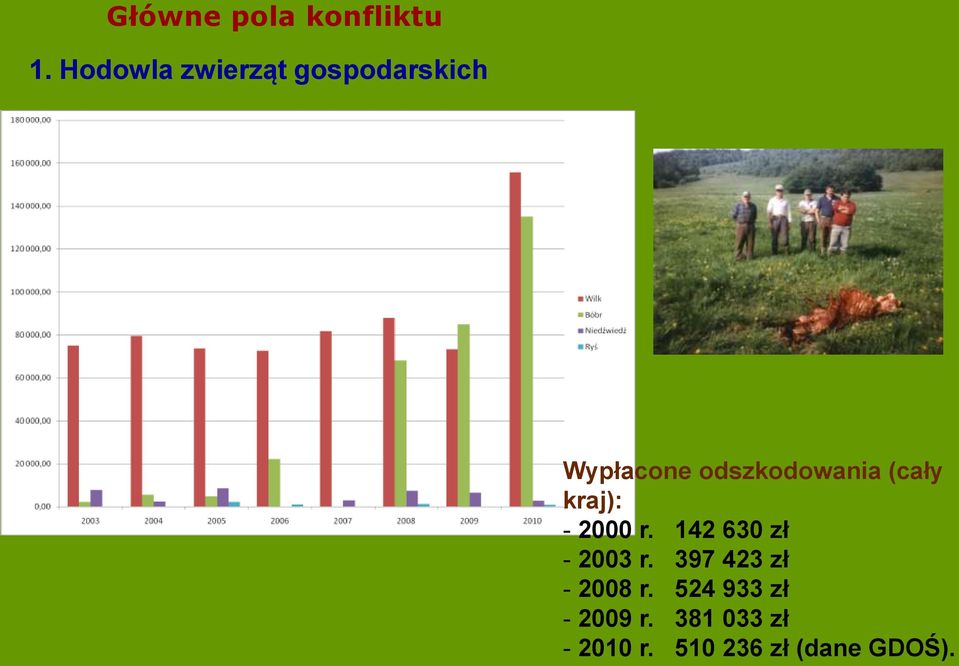 odszkodowania (cały kraj): - 2000 r.