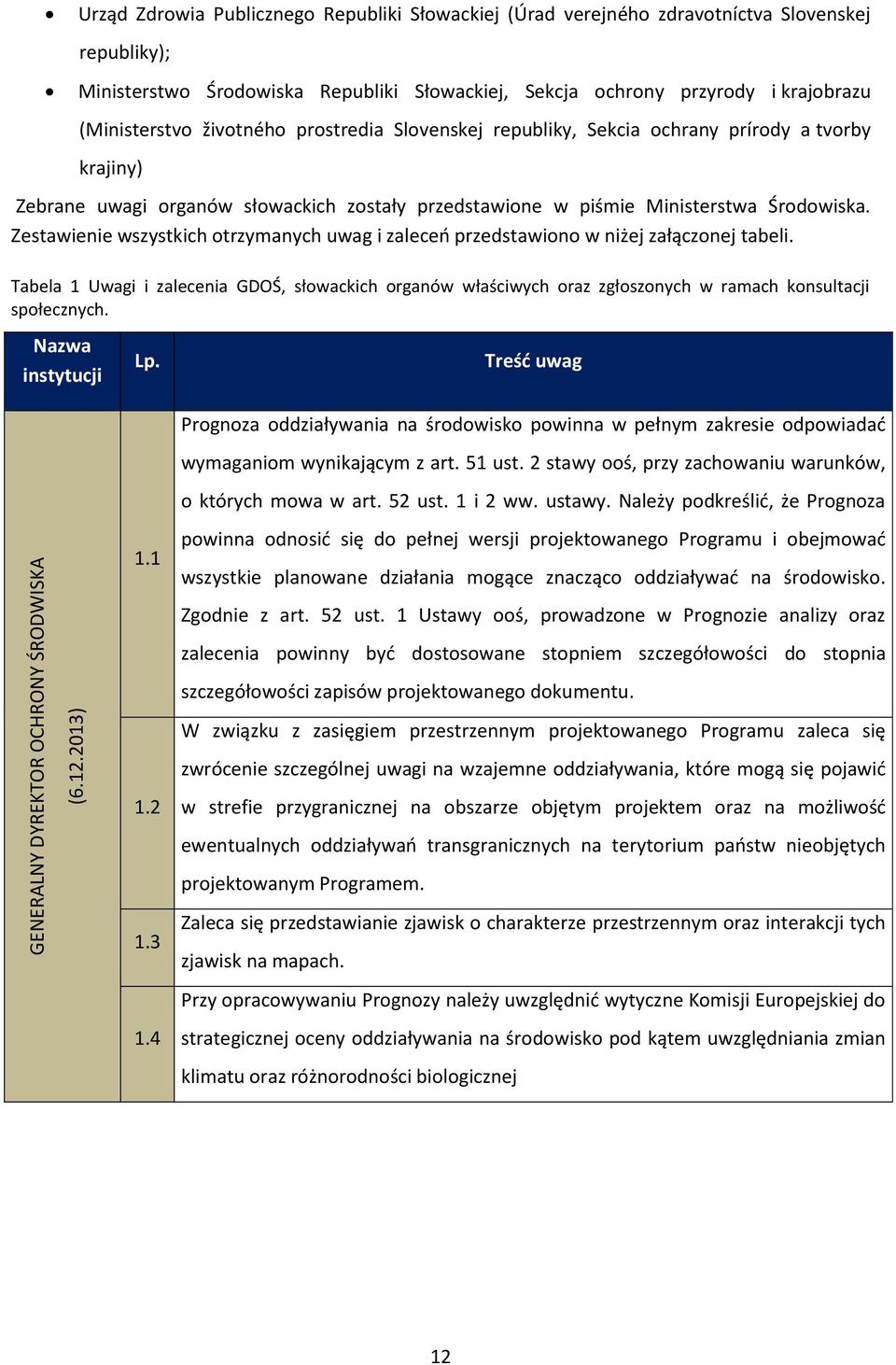 (Ministerstvo životného prostredia Slovenskej republiky, Sekcia ochrany prírody a tvorby krajiny) Zebrane uwagi organów słowackich zostały przedstawione w piśmie Ministerstwa Środowiska.