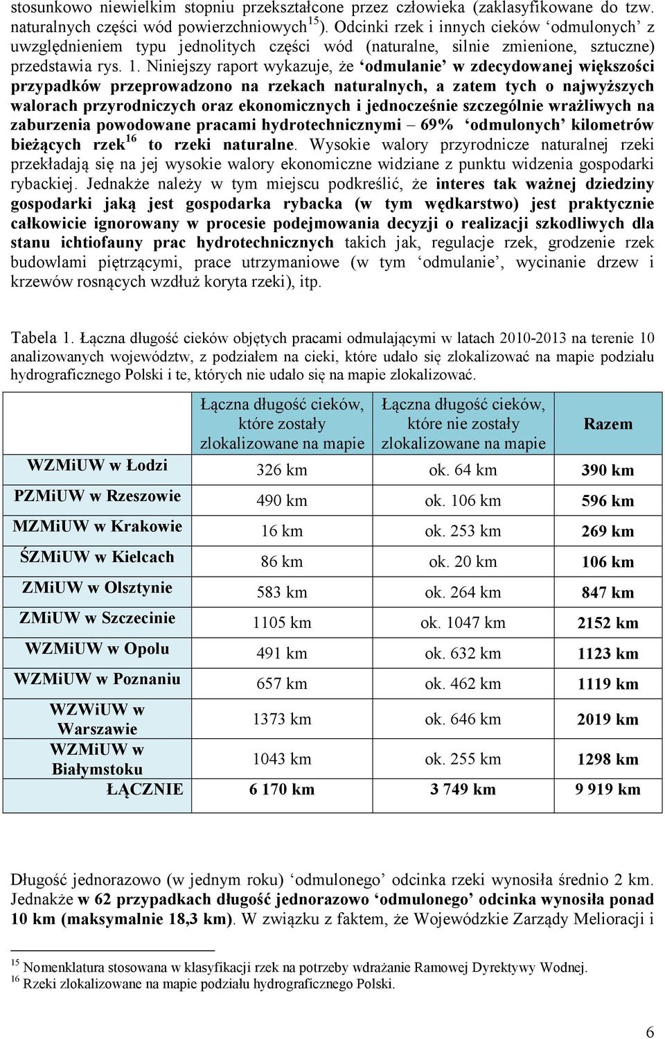 Niniejszy raport wykazuje, że odmulanie w zdecydowanej większości przypadków przeprowadzono na rzekach naturalnych, a zatem tych o najwyższych walorach przyrodniczych oraz ekonomicznych i
