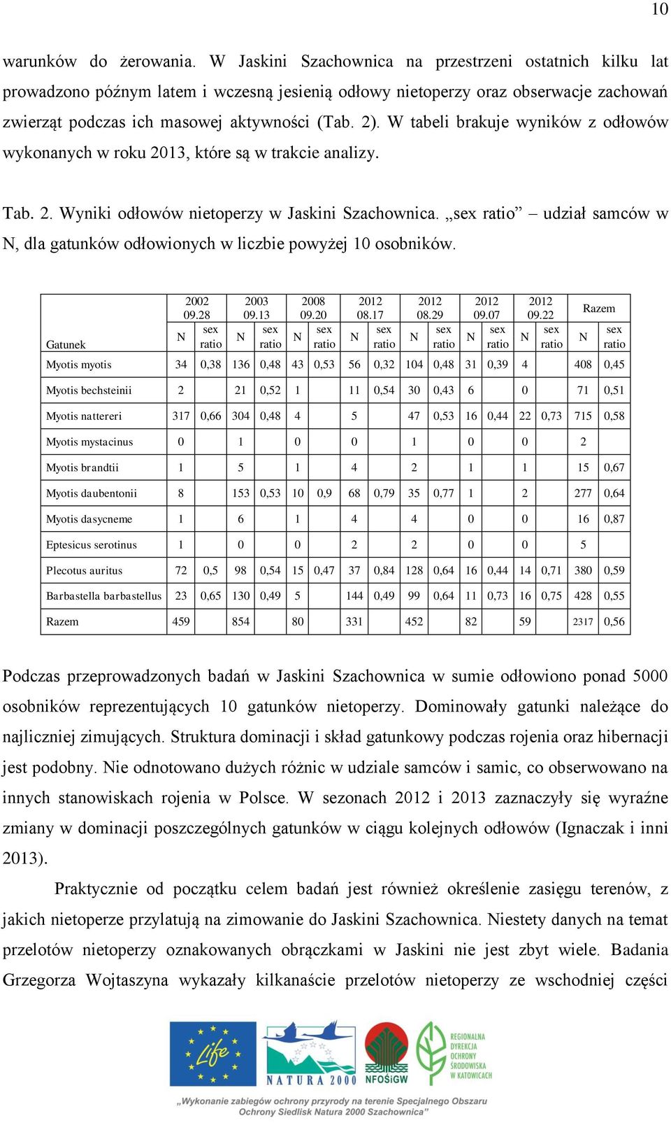 W tabeli brakuje wyników z odłowów wykonanych w roku 2013, które są w trakcie analizy. Tab. 2. Wyniki odłowów nietoperzy w Jaskini Szachownica.