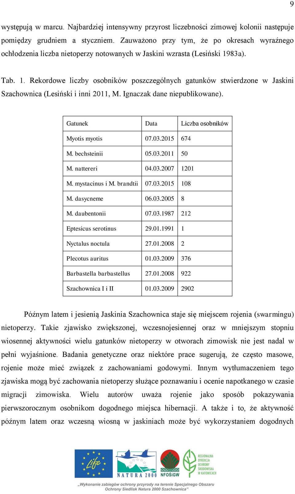 83a). Tab. 1. Rekordowe liczby osobników poszczególnych gatunków stwierdzone w Jaskini Szachownica (Lesiński i inni 2011, M. Ignaczak dane niepublikowane).