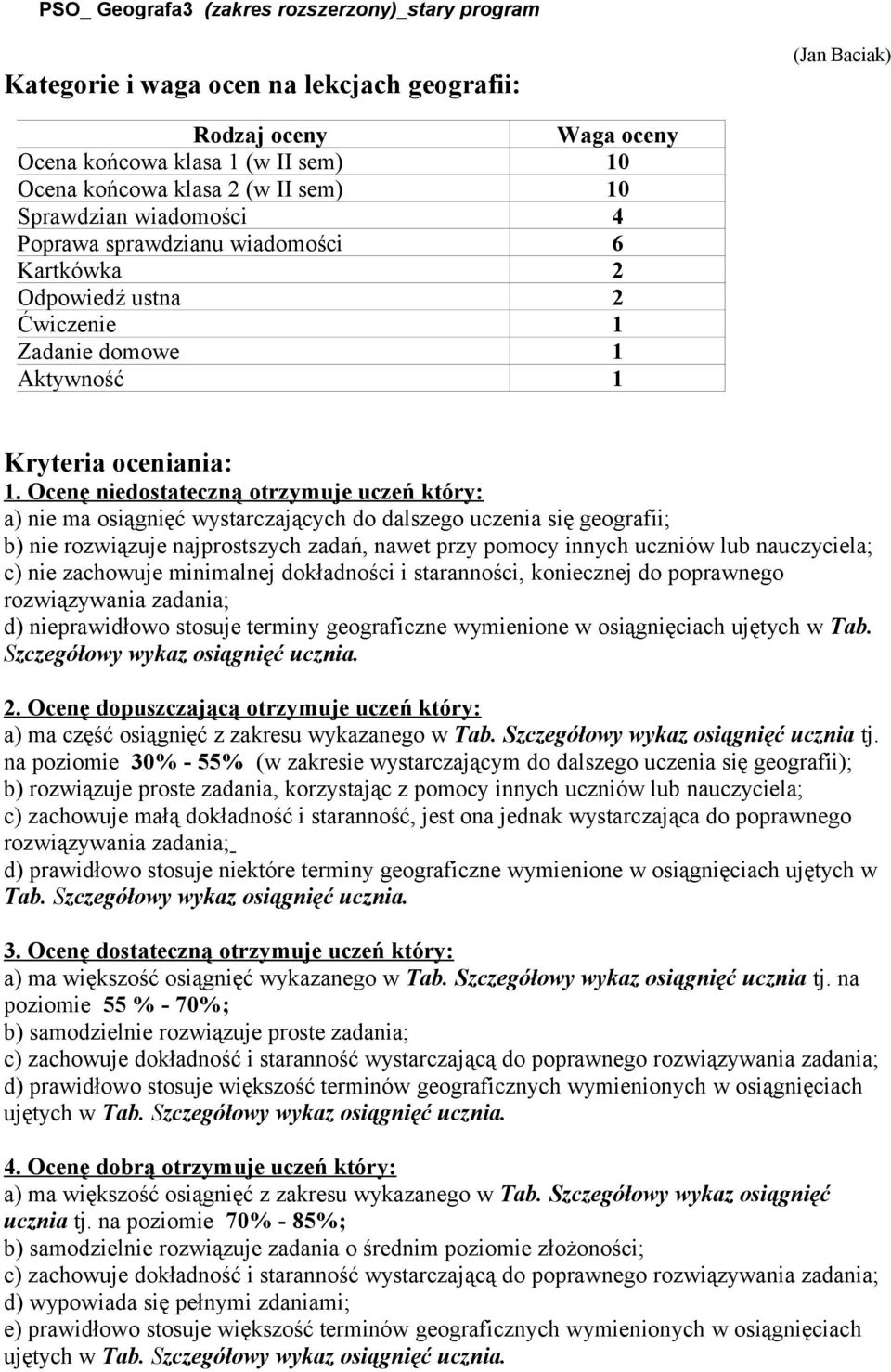 Ocenę niedostateczną otrzymuje uczeń który: a) nie ma osiągnięć wystarczających do dalszego uczenia się geografii; b) nie rozwiązuje najprostszych zadań, nawet przy pomocy innych uczniów lub