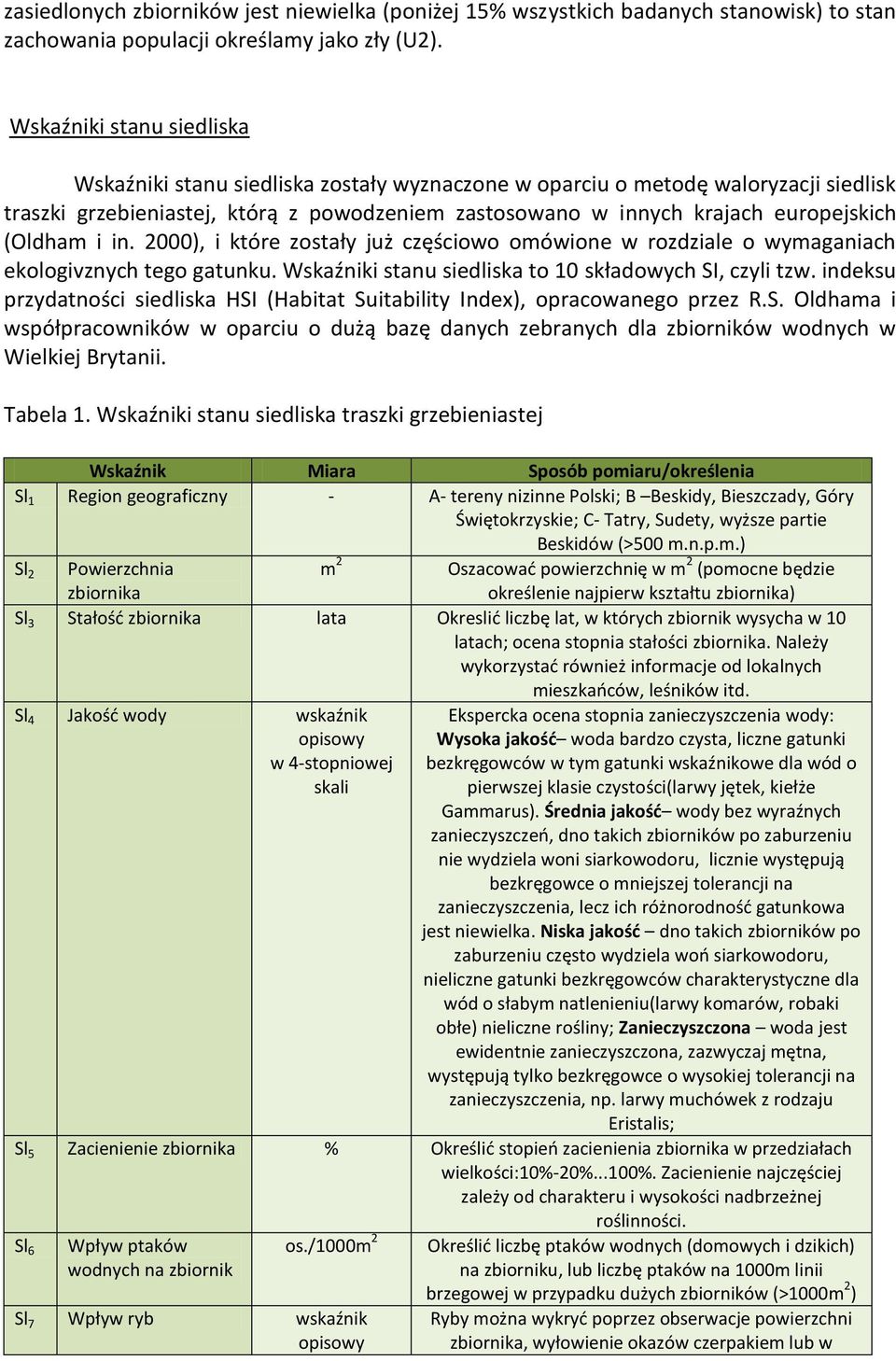 (Oldham i in. 2000), i które zostały już częściowo omówione w rozdziale o wymaganiach ekologivznych tego gatunku. Wskaźniki stanu siedliska to 10 składowych SI, czyli tzw.