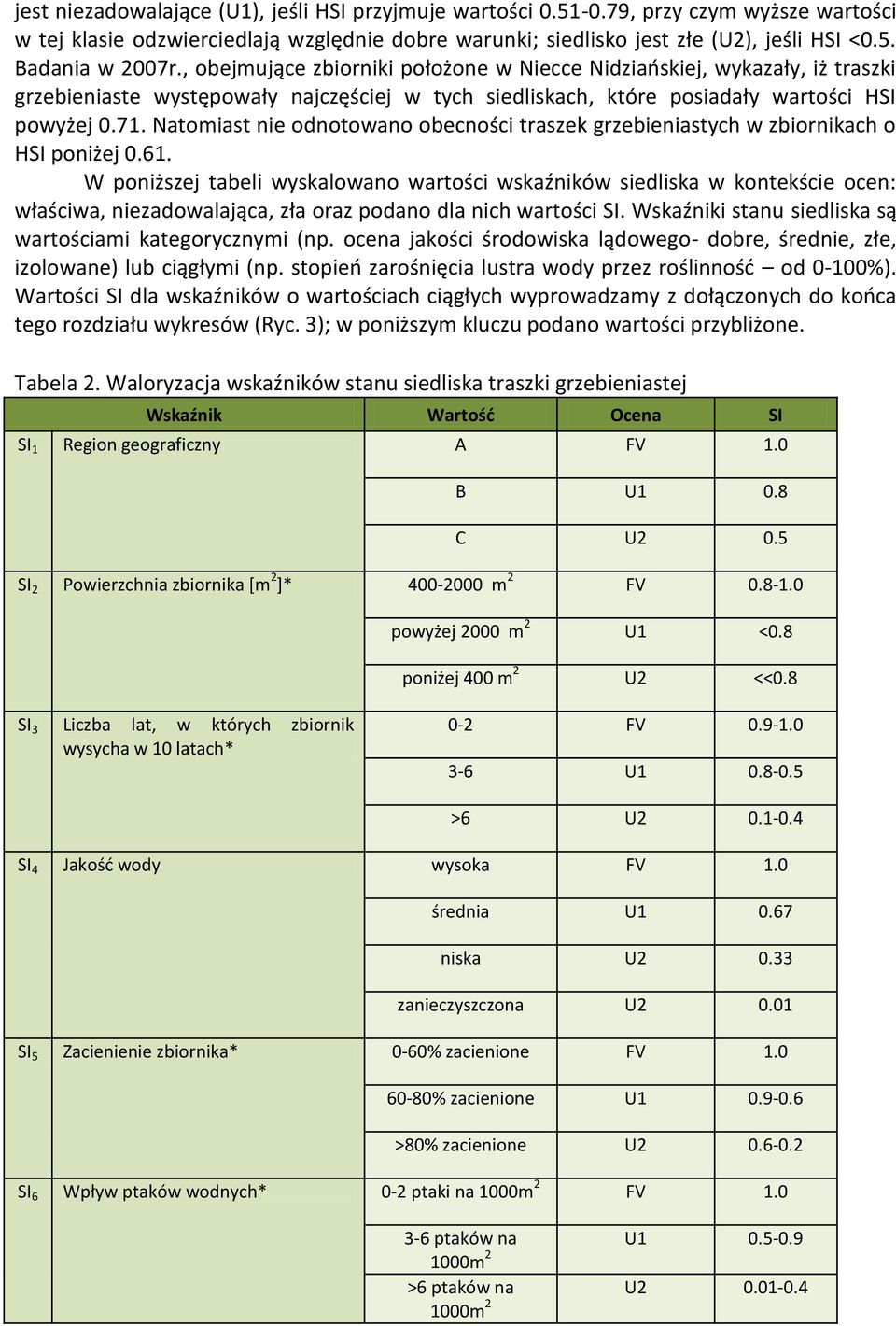 Natomiast nie odnotowano obecności traszek grzebieniastych w zbiornikach o HSI poniżej 0.61.
