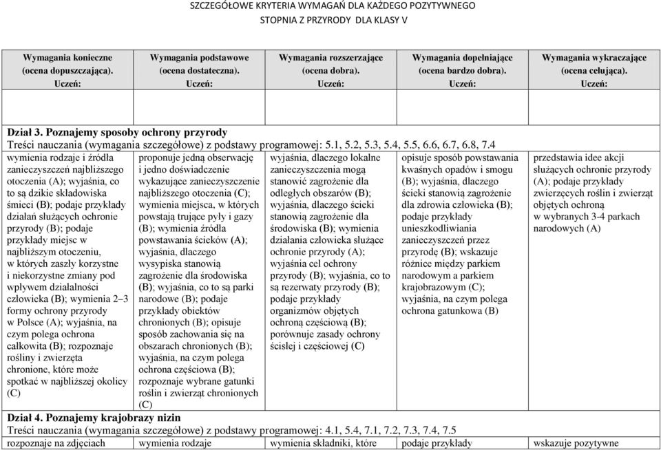 miejsc w najbliższym otoczeniu, w których zaszły korzystne i niekorzystne zmiany pod wpływem działalności człowieka (B); wymienia 2 3 formy ochrony przyrody w Polsce (A); wyjaśnia, na czym polega