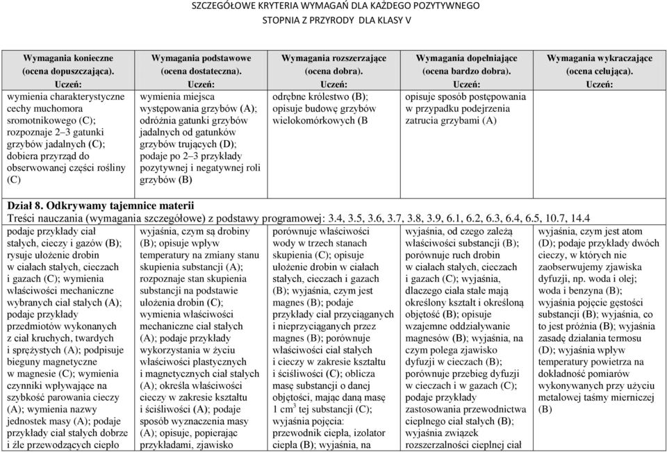 wielokomórkowych (B opisuje sposób postępowania w przypadku podejrzenia zatrucia grzybami (A) Dział 8. Odkrywamy tajemnice materii Treści nauczania (wymagania szczegółowe) z podstawy programowej: 3.