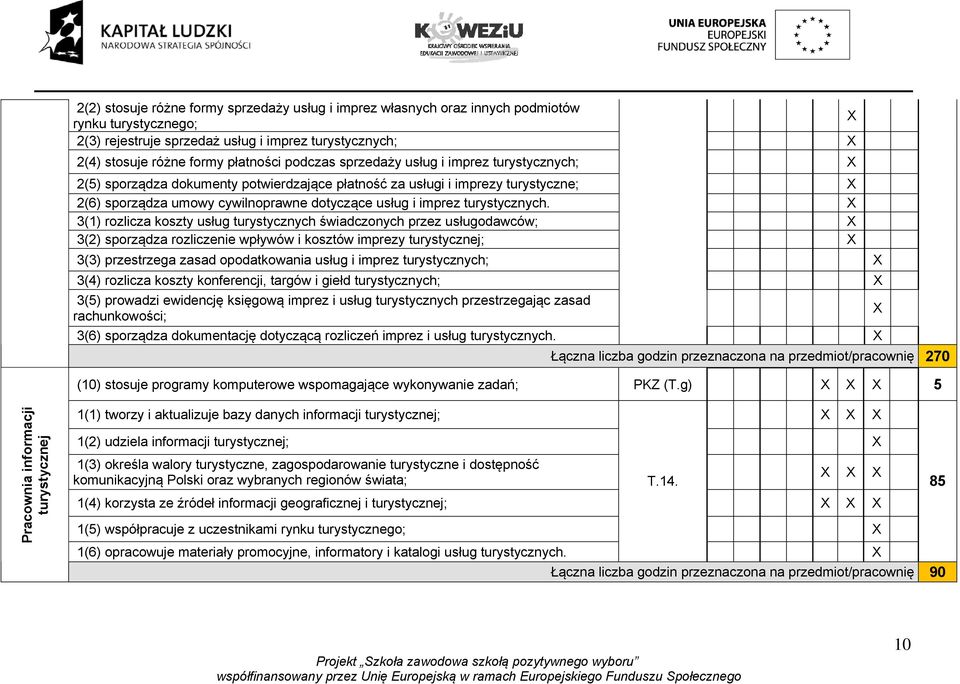 3(1) rozlicza koszty usług turystycznych świadczonych przez usługodawców; 3(2) sporządza rozliczenie wpływów i kosztów imprezy turystycznej; 3(3) przestrzega zasad opodatkowania usług i imprez