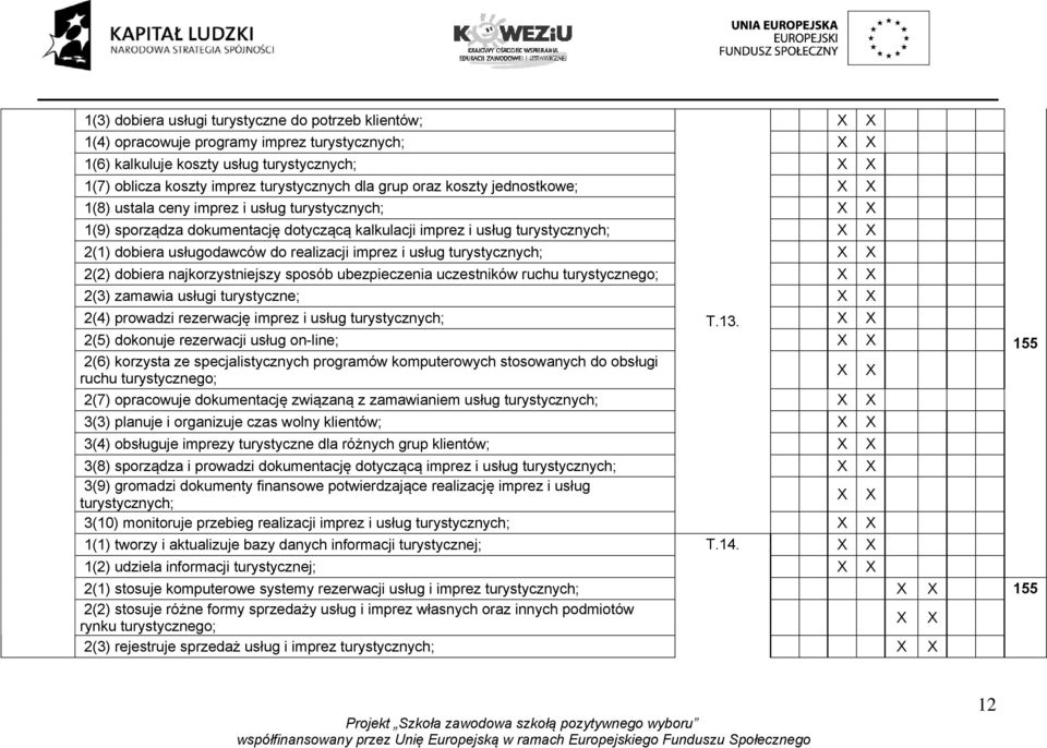 usług turystycznych; 2(2) dobiera najkorzystniejszy sposób ubezpieczenia uczestników ruchu turystycznego; 2(3) zamawia usługi turystyczne; 2(4) prowadzi rezerwację imprez i usług turystycznych; T.13.