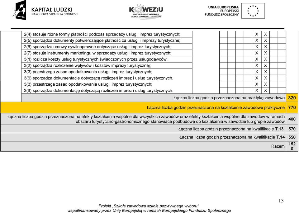 sporządza rozliczenie wpływów i kosztów imprezy turystycznej; 3(3) przestrzega zasad opodatkowania usług i imprez turystycznych; 3(6) sporządza dokumentację dotyczącą rozliczeń imprez i usług