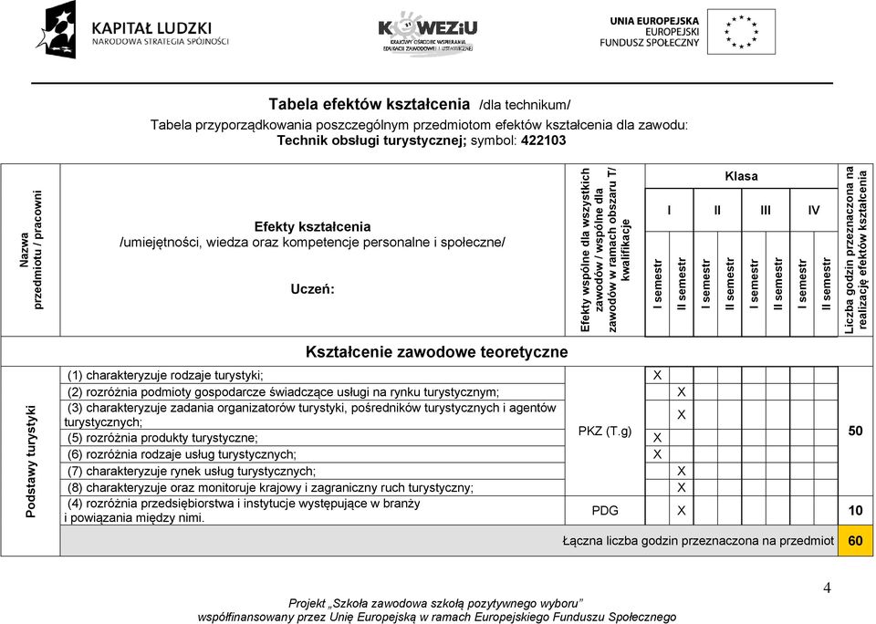 I semestr II semestr I semestr II semestr I semestr II semestr I semestr II semestr Liczba godzin przeznaczona na realizację efektów kształcenia Podstawy turystyki Kształcenie zawodowe teoretyczne