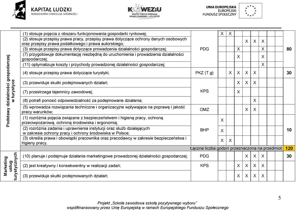 niezbędną do uruchomienia i prowadzenia działalności gospodarczej; (11) optymalizuje koszty i przychody prowadzonej działalności gospodarczej; (4) stosuje przepisy prawa dotyczące turystyki; PKZ (T.