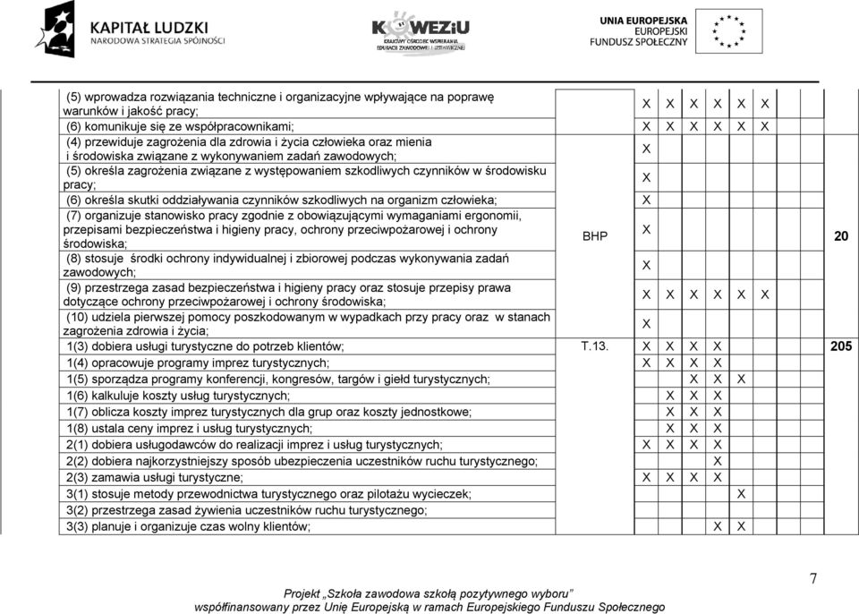 szkodliwych na organizm człowieka; (7) organizuje stanowisko pracy zgodnie z obowiązującymi wymaganiami ergonomii, przepisami bezpieczeństwa i higieny pracy, ochrony przeciwpożarowej i ochrony BHP